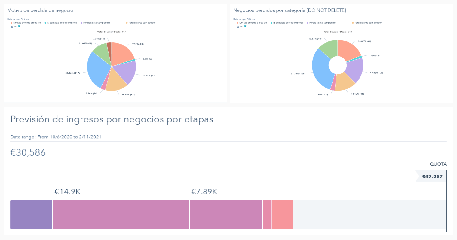 dashboard ejemplos kpi