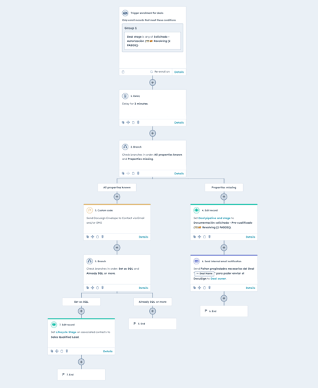 Transforming Operations - HubSpot Migration Success Justalia
