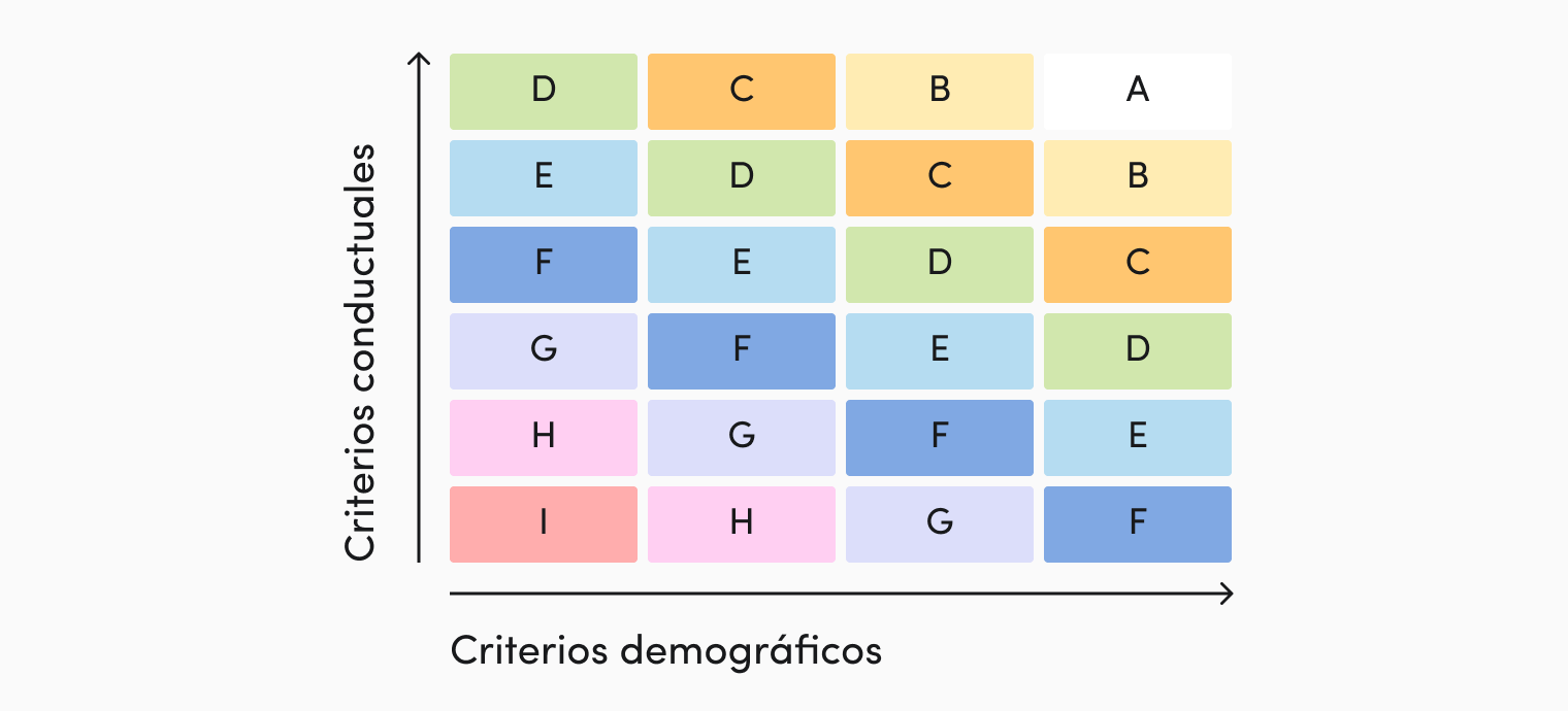tabla de lead scoring